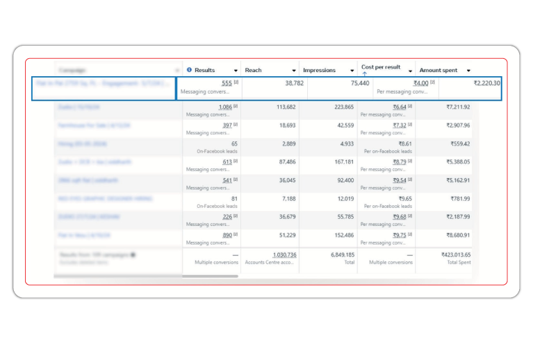 High-Intent Meta Lead Generation Campaign