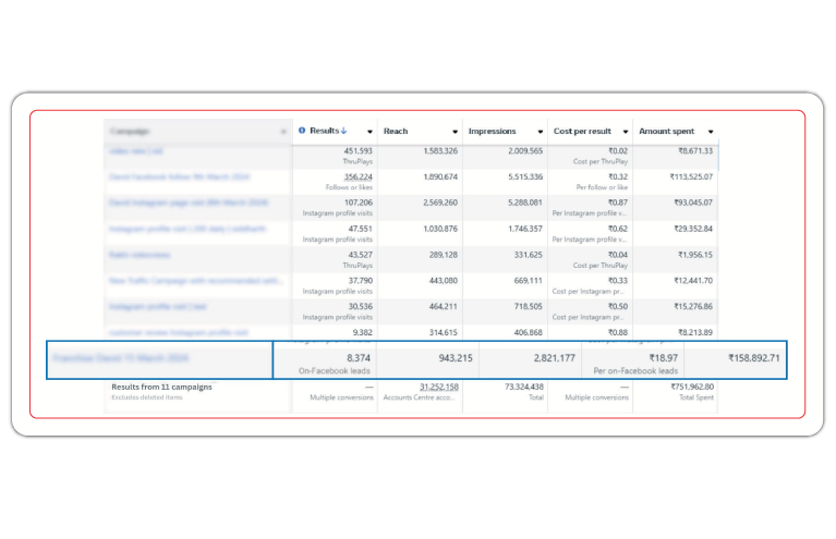 Omnichannel Reach & Lead Acquisition Campaign