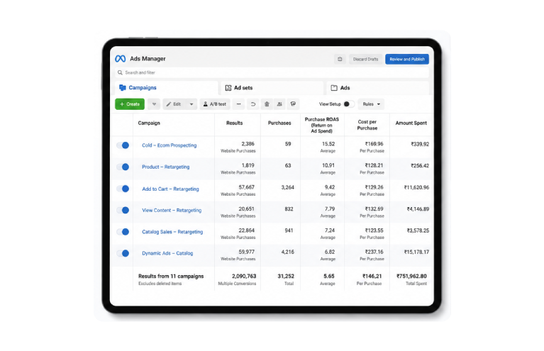 Margin-First E-Commerce Scaling