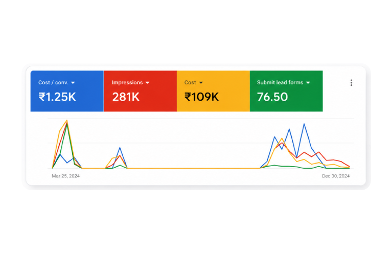 Search Intent Google Lead Capture