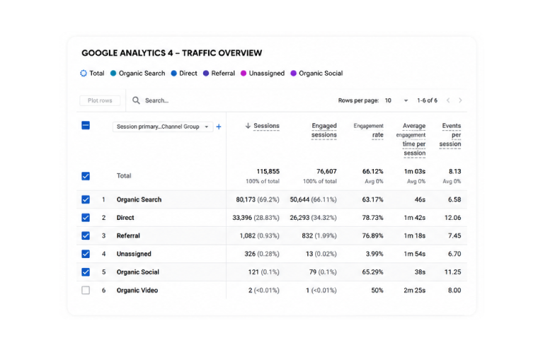 High-Velocity Organic Search Scaling