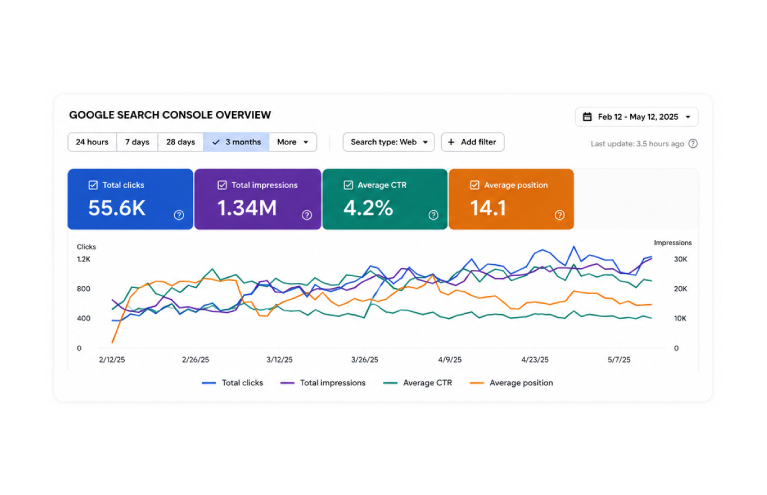 Google Search Console Visibility Boost